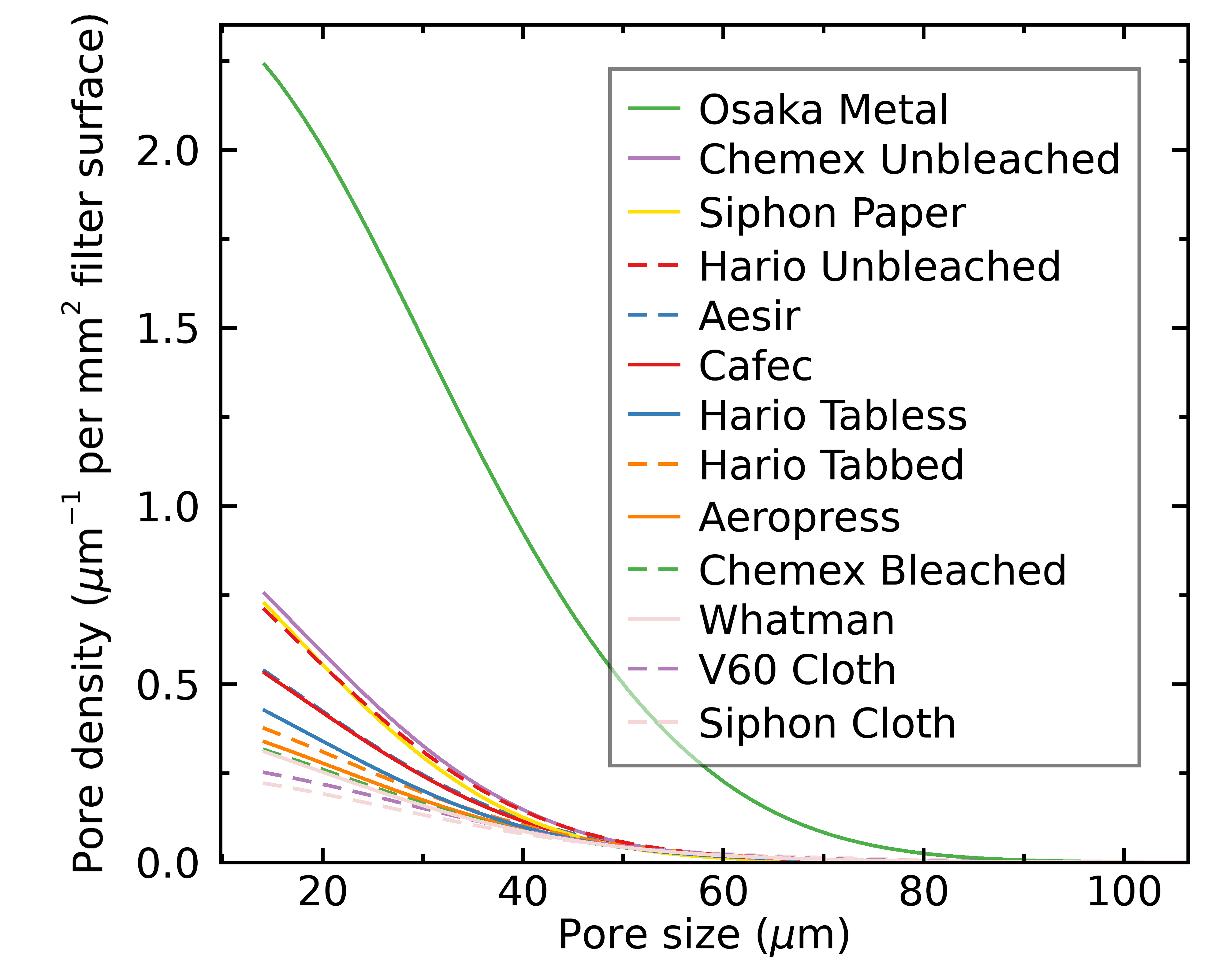 Filter Paper Pore Size Chart