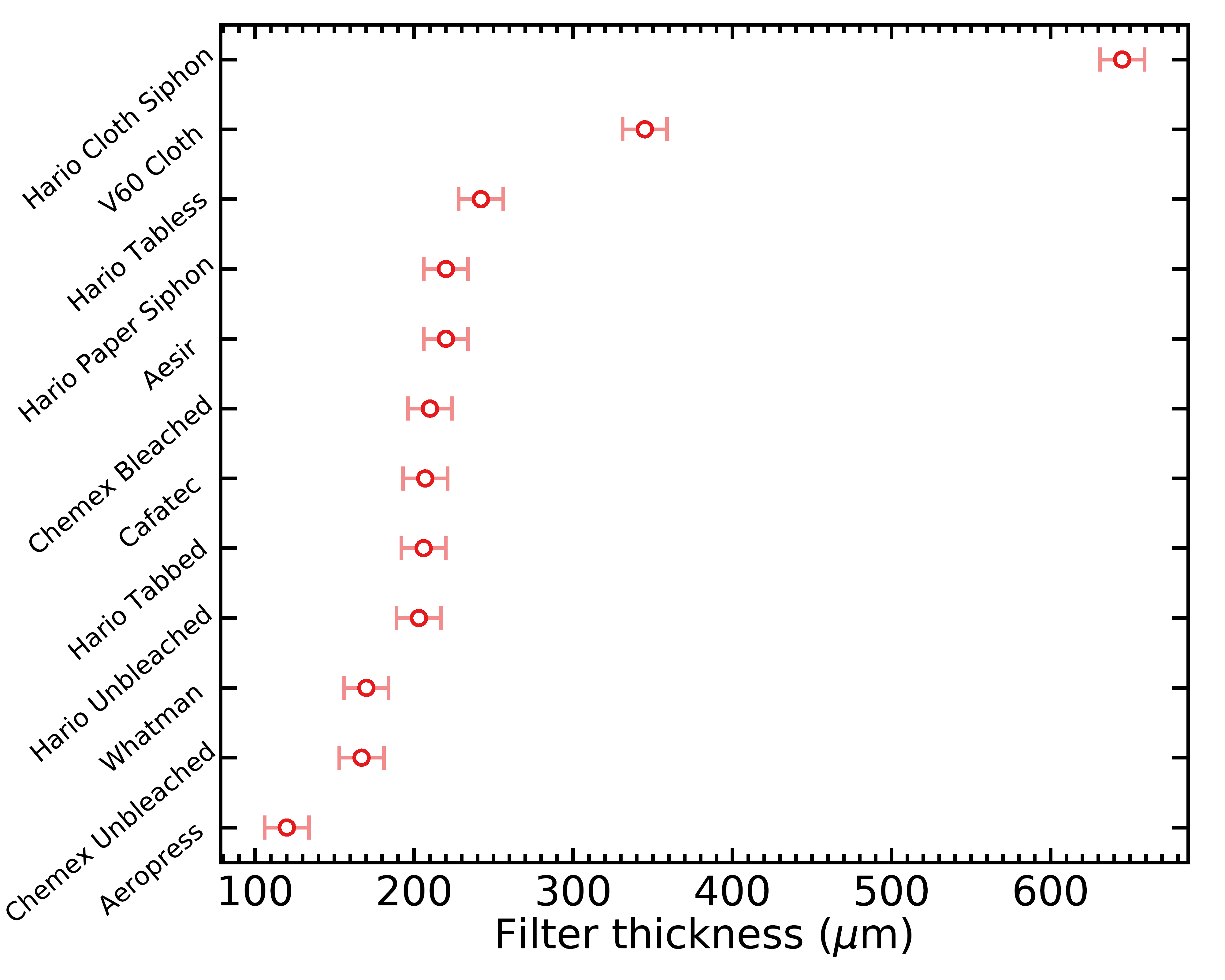 Whatman Filter Paper Size Chart